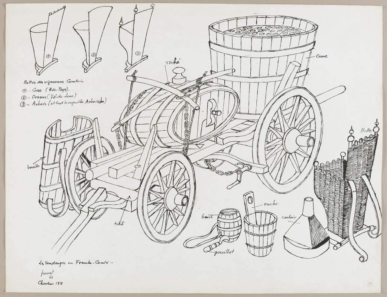René Perrot dessin Matériel pour les vendanges en Franche-Comté Franche-Comté, France 1943 1943.18.24 Photo photo RMN-JEAN_GILLES Berizzi