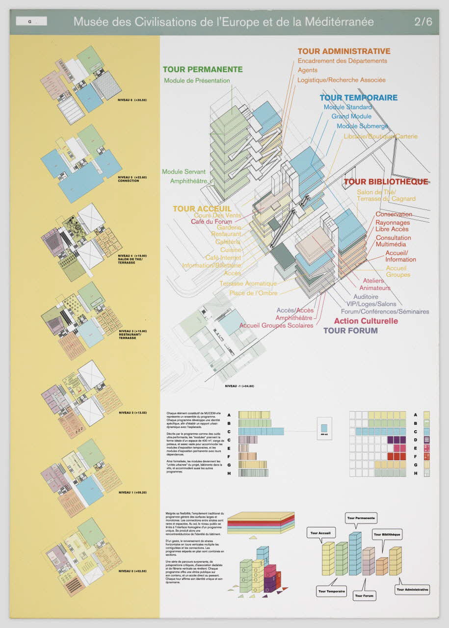 OMA ; Rem Koolhaas ; Julien Monfort panneau Projet du concours d'architecture pour le Mucem J4 France 2002 2017.42.9.4 Photo Mucem / Marianne Kuhn