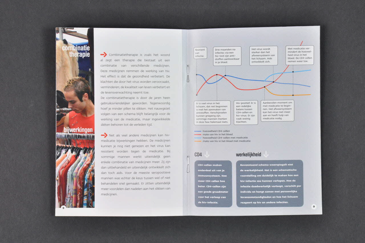 BROCHURE "Steeds meer mannen weten het" (traduction) 2005.100.30 Photo Mucem