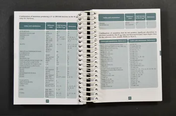 Roche BROCHURE "Guide to management of HIV drug" International 2004 2004.204.94  Photo Mucem