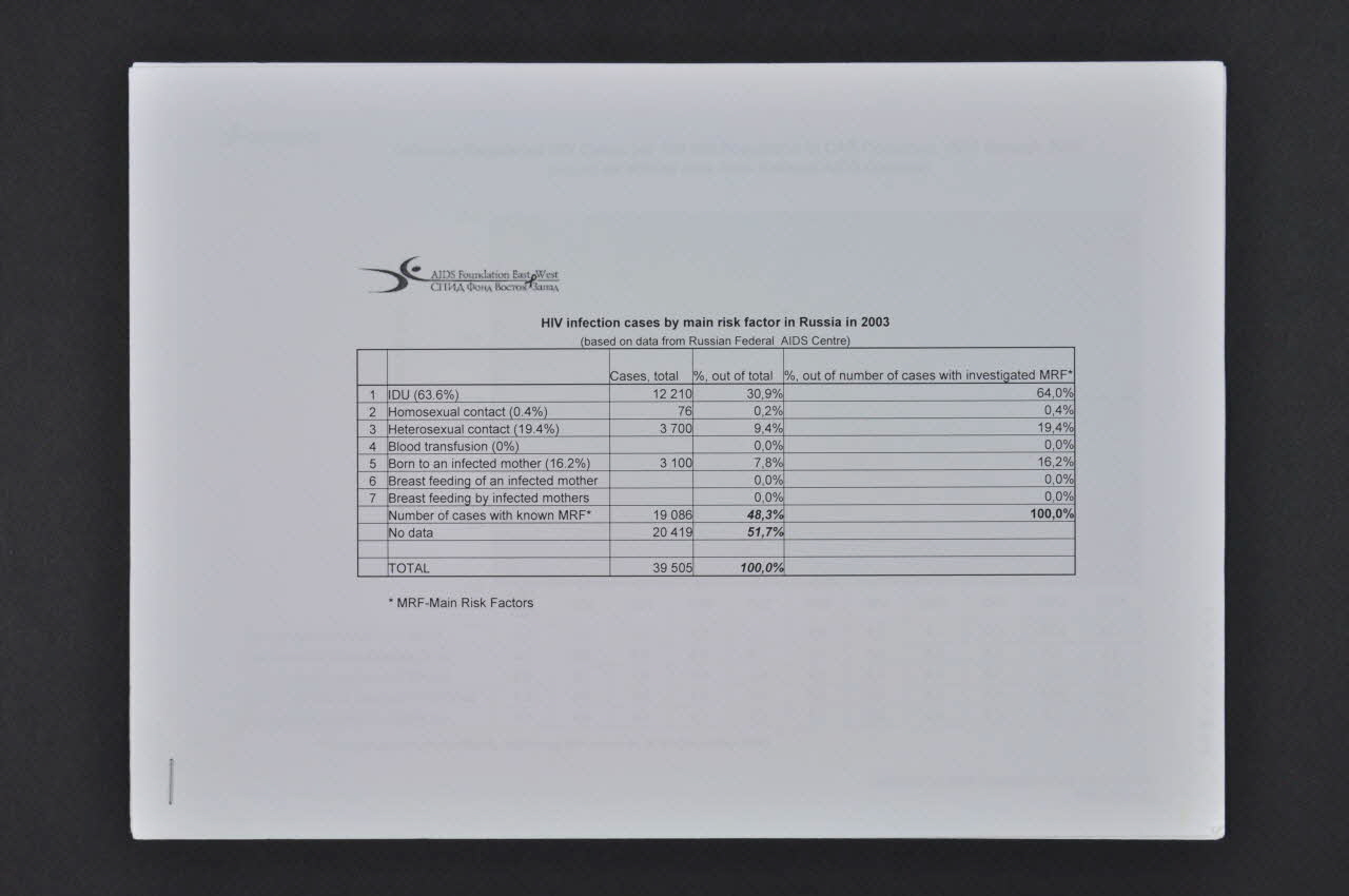 Aids Foundation East-West (AFEW) tract "HIV Infection case by main risk factor in Russia in 2003" International 2004/7 2004.207.225 Photo Mucem