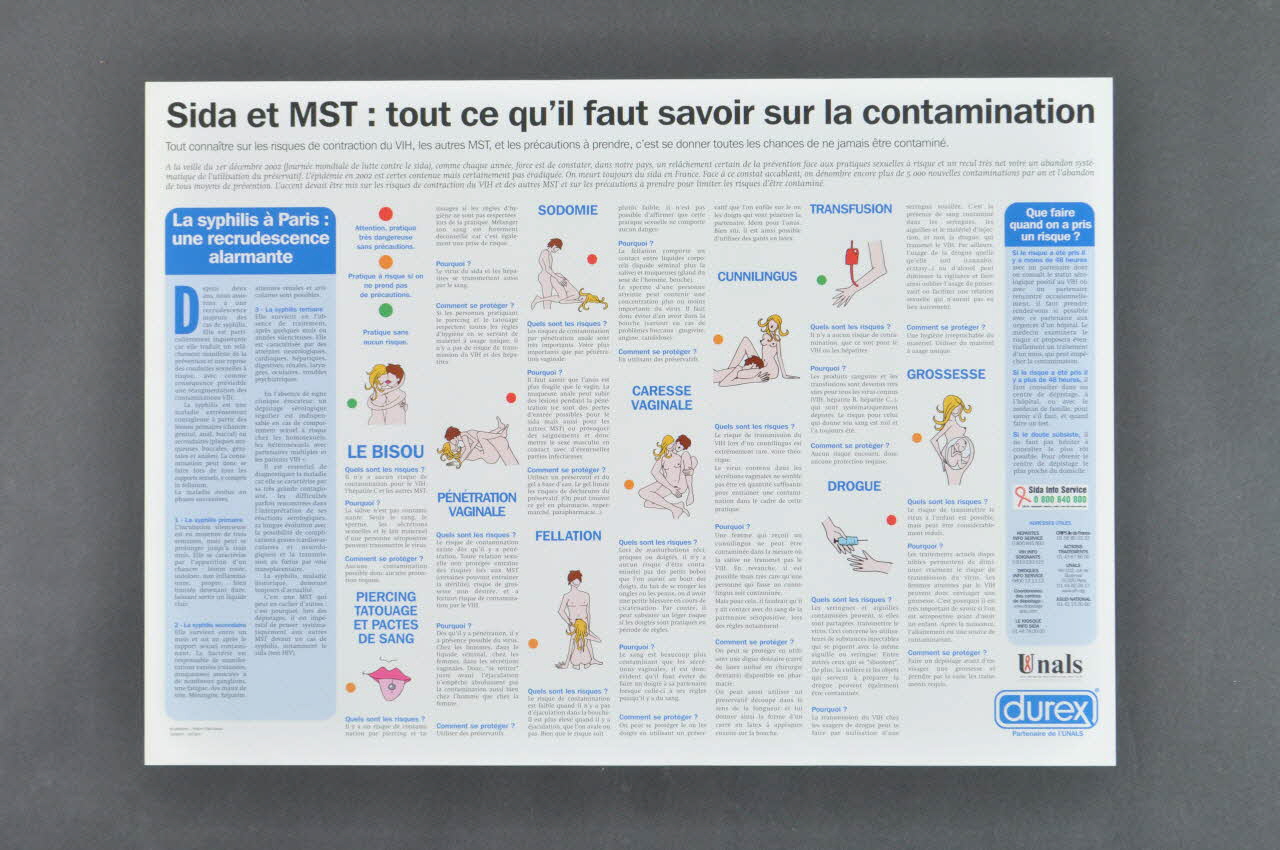 Durex, Unals affiche "Sida et MST : tout ce qu'il faut savoir sur la contamination" France 2002 2004.209.2 Photo Mucem