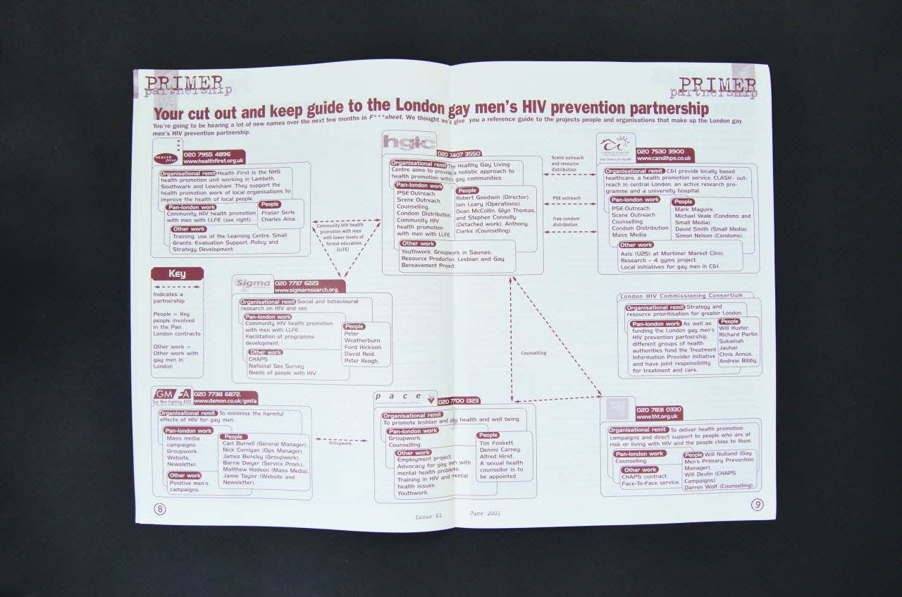Gay Men Fighting Aids Journal associatif "Lean mean HIV Fighting machines" (article sur la politique de santé à Londres) Grande Bretagne 2001/10 2003.131.48  Photo Mucem