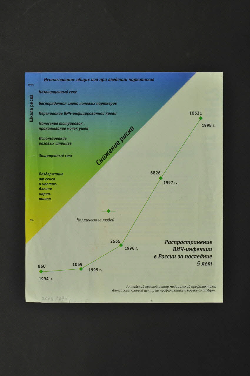 Altai Region Center Of Preventive Treatment And Dépliant informations sur le VIH, courbe de croissance de l'épidémie entre 1994 et 1998 Russie 1998 2004.227.6  Photo Mucem