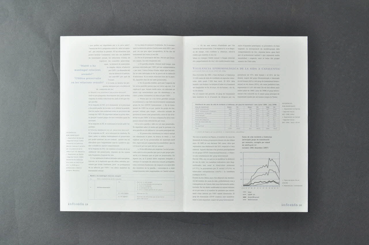 Generalitat De Catalunya Bulletin "HIV : deteccio de comportaments de risc a l'atencio primaria (1)"(Détection de comportements à risque au niveau de la prévention primaire) Espagne 1998/11 2004.49.16  Photo Mucem
