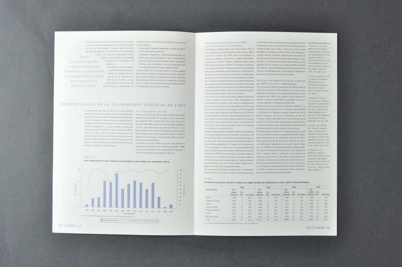 Generalitat De Catalunya Bulletin d'information "Assessorament i deteccio de la infeccio per l'HIV des de l'atencio primaria, en les dones embarassades i en aqueles que volen tenir fills" (Détection de l'infection à VIH en prévention primaire, chez les femmes enceintes et celles qui désirent un enfant) Espagne 2000/6 2004.49.20 Photo Mucem