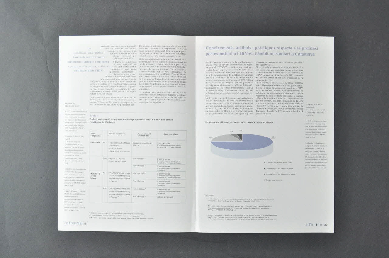 Generalitat De Catalunya Bulletin "Profilaxi postexposicio a l'HIV" (Prophylaxie post exposition au VIH) Espagne 2002/11 2004.49.23 Photo Mucem