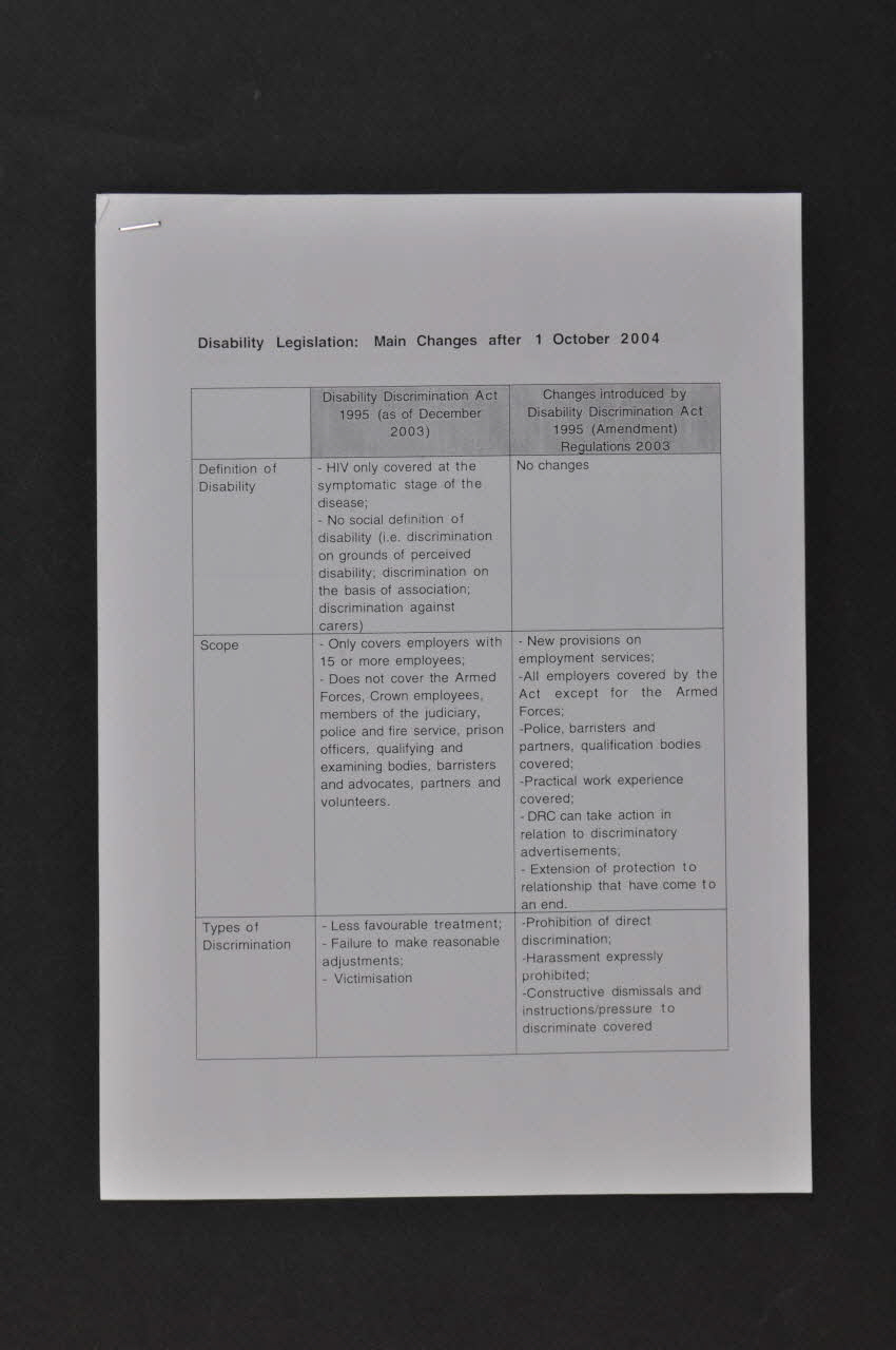 National Aids Trust (NAT) autocollant Employer HIV & AIDS pack (Pack sur le VIH/sida pour les employeurs) Grande Bretagne 1999 2004.78.11.2.5 Photo Mucem