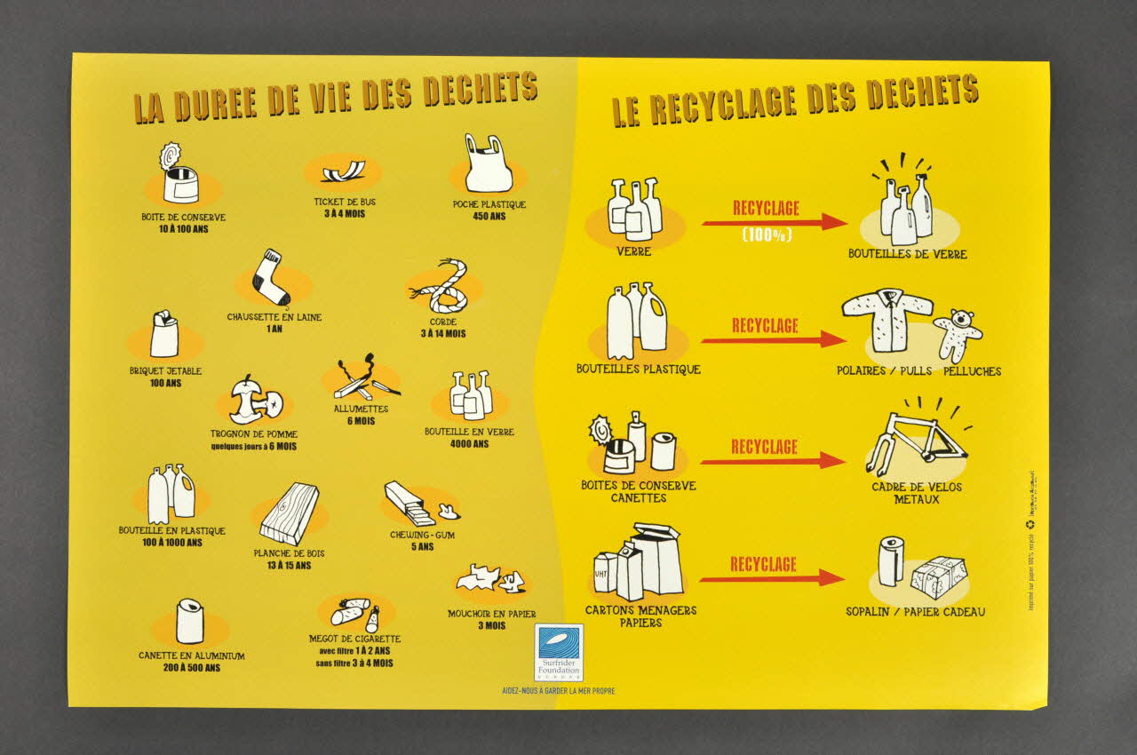 Surfrider Foundation Europe ; Imprimerie Arizmendi affiche La durée de vie des déchets, le recyclage des déchets Aquitaine, France 2006 2006.55.7.11 Photo Mucem