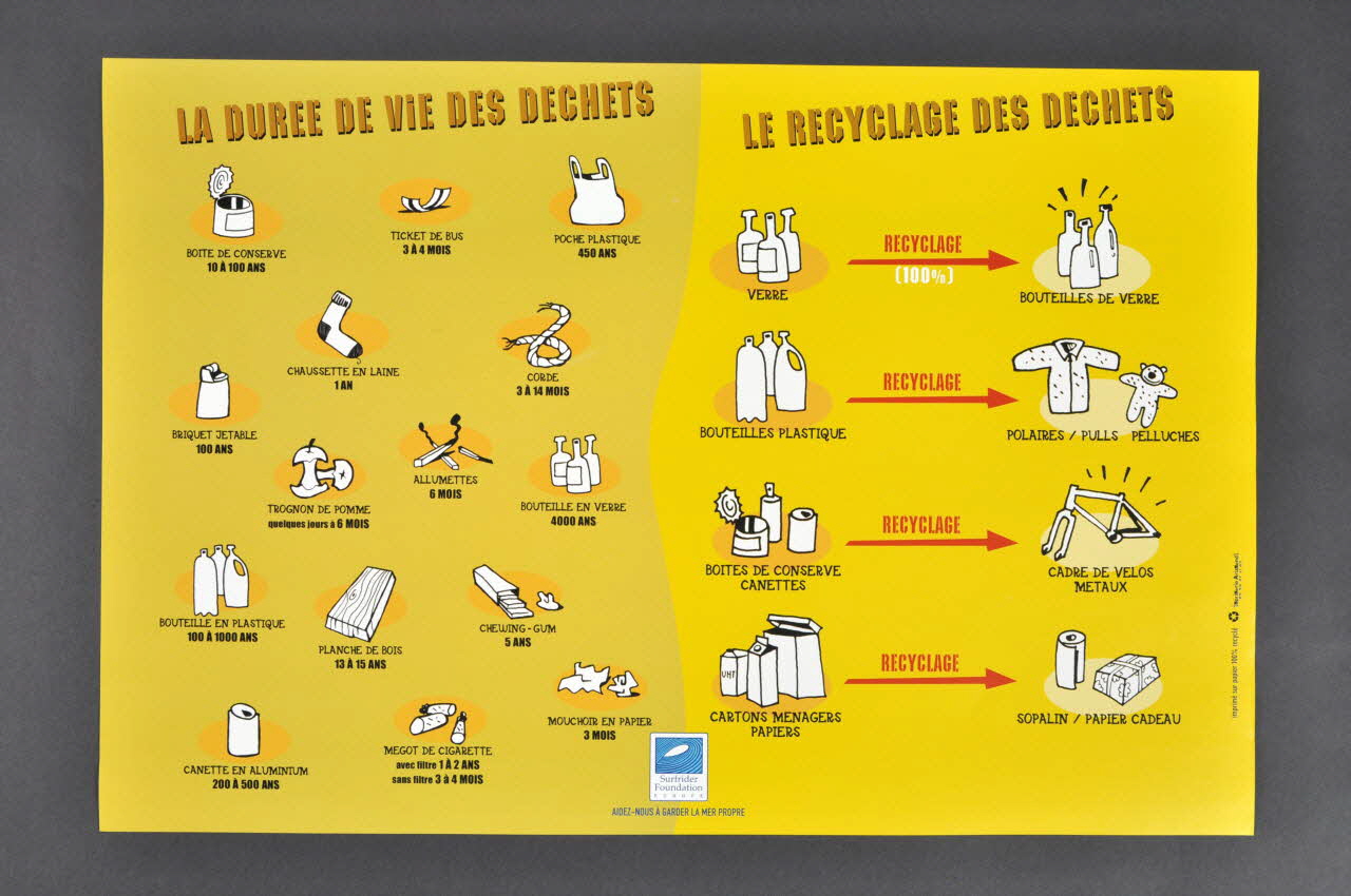 Surfrider Foundation Europe ; Imprimerie Arizmendi affiche La durée de vie des déchets, le recyclage des déchets Aquitaine, France 2006 2006.55.7.2 Photo Mucem