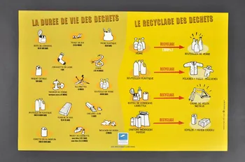 Surfrider Foundation Europe ; Imprimerie Arizmendi affiche La durée de vie des déchets, le recyclage des déchets Aquitaine, France 2006 2006.55.7.2 Photo Mucem