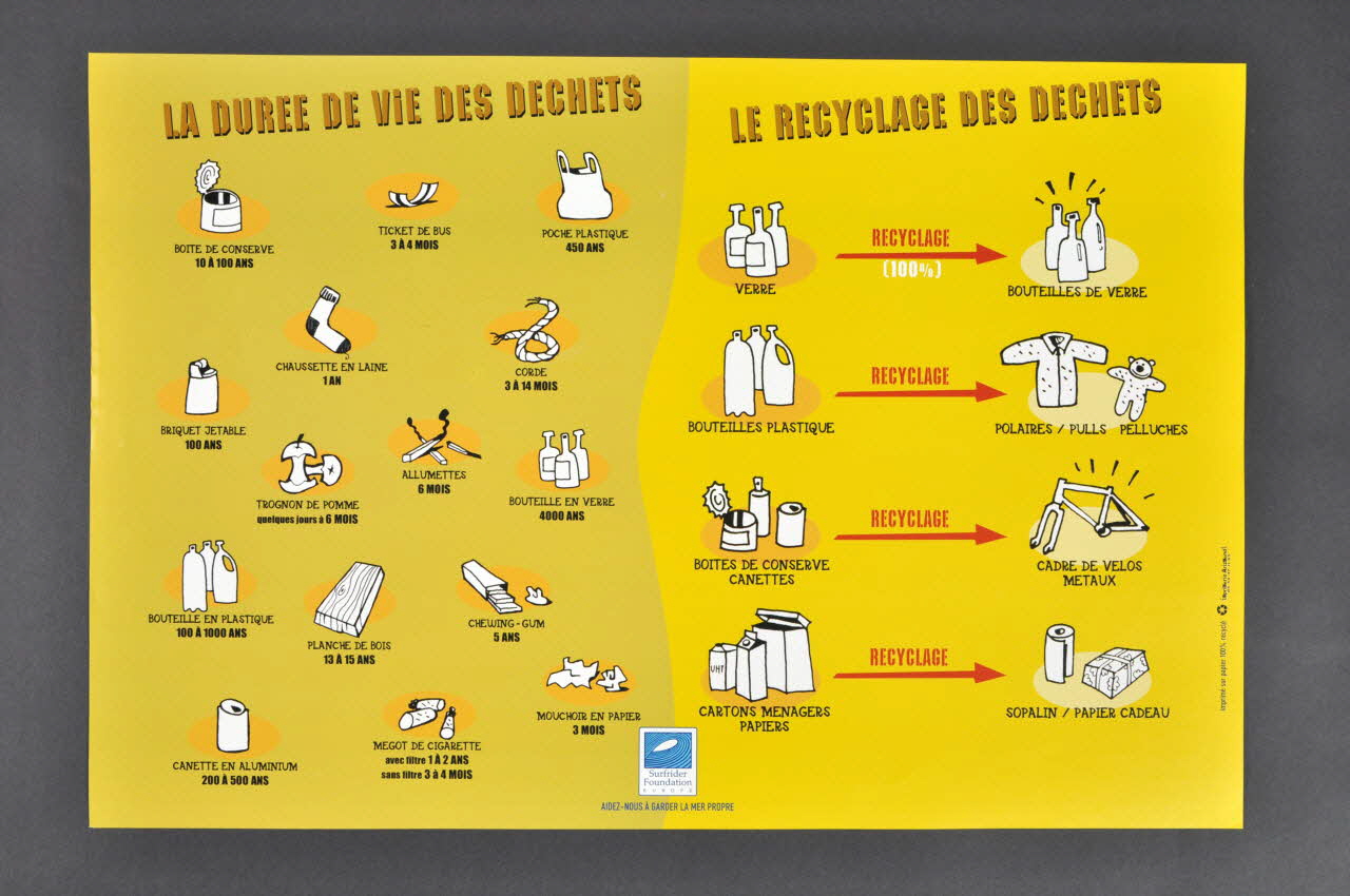 Surfrider Foundation Europe ; Imprimerie Arizmendi affiche La durée de vie des déchets, le recyclage des déchets Aquitaine, France 2006 2006.55.7.3 Photo Mucem