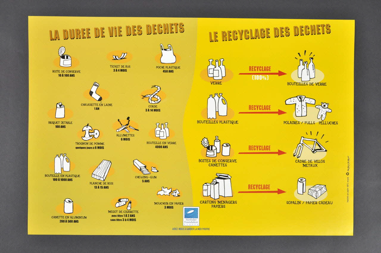 Surfrider Foundation Europe ; Imprimerie Arizmendi affiche La durée de vie des déchets, le recyclage des déchets Aquitaine, France 2006 2006.55.7.5 Photo Mucem