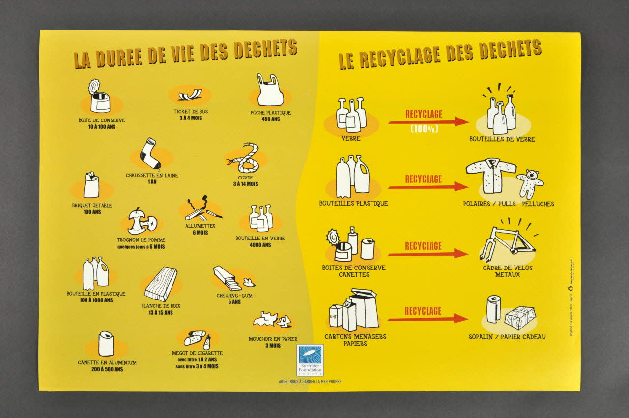 Surfrider Foundation Europe ; Imprimerie Arizmendi affiche La durée de vie des déchets, le recyclage des déchets Aquitaine, France 2006 2006.55.7.9 Photo Mucem
