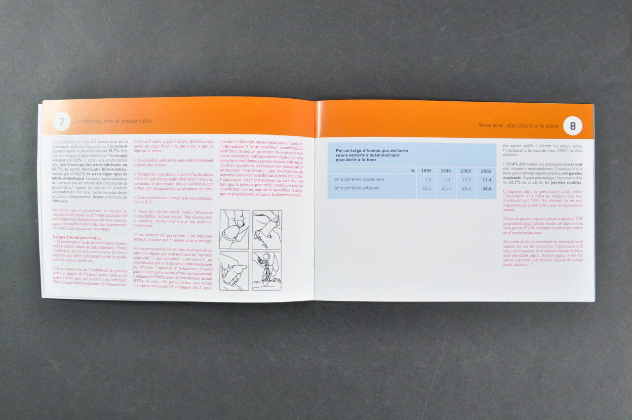 Stop Sida BROCHURE "5° estudi de prevalença i nivell de prevencio de la infeccio pel VIH en homes que fan sexe amb homes" (5ème étude sur la prévalence et le niveau de prévention de l'infection par le VIH chez les hommes qui ont des relations sexuelles avec d'autres hommes) (en catalan) Espagne 2004 2006.67.4 Photo Mucem