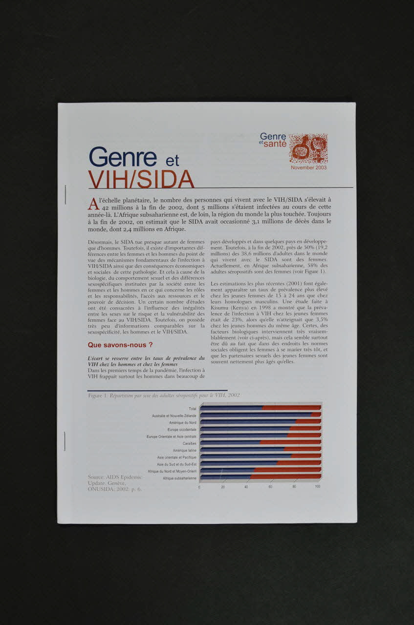 Oms BROCHURE "Genre et VIH /Sida" International 2003/11 2008.32.132 Photo Mucem