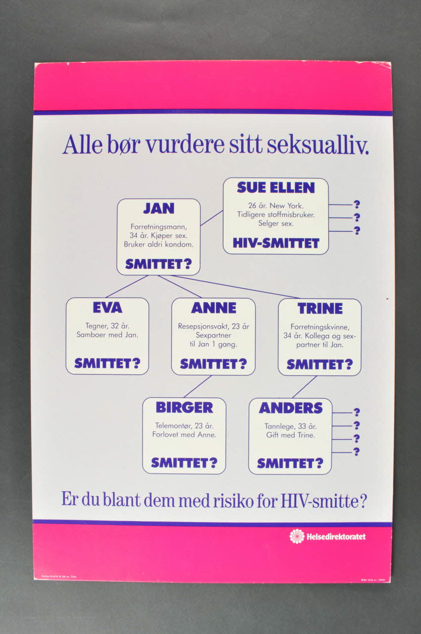 Affiche double face "Alle bor virdere sitt seksualliv" / "Er du blant dem med risiko for HIV-smitte ?" (Tout le monde a le droit de vivre sa sexualité / Avez vous parlé à votre médecin des risques de transmission du VIH ?) (vérifier) 2007.20.1 Photo Mucem