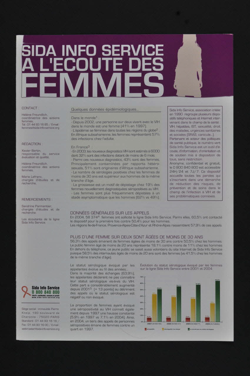 Sida Info Service - Ligne Azur Dépliant "Sida Info Service à l'écoute des femmes" France 2005 2007.66.25 Photo Mucem