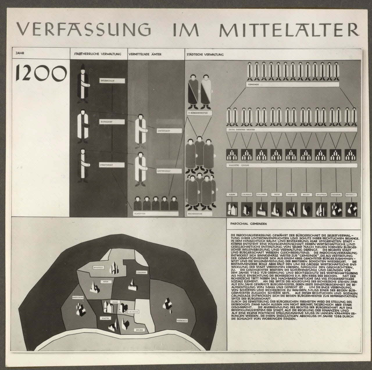 photographie Cologne : Haus der Rheinischen Heimat Ph.1937.462 Photo
