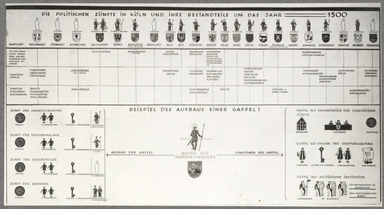 photographie Cologne : Haus der Rheinischen Heimat Ph.1937.464 Photo