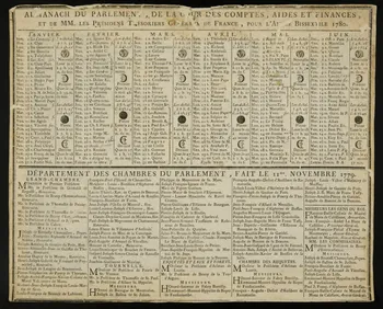 estampe ALMANACH DU PARLEMENT  1780 1973.53.44.2  Photo Mucem