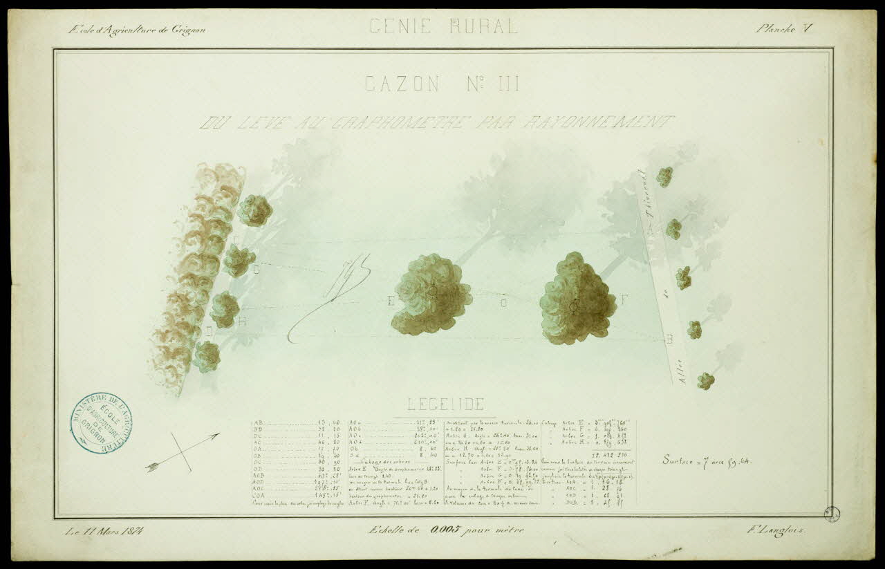 Fernand Langlois partie d'un ensemble de dessins GENIE RURAL  GAZON N° III Ile-de-France, France 1874 1975.42.16 Photo