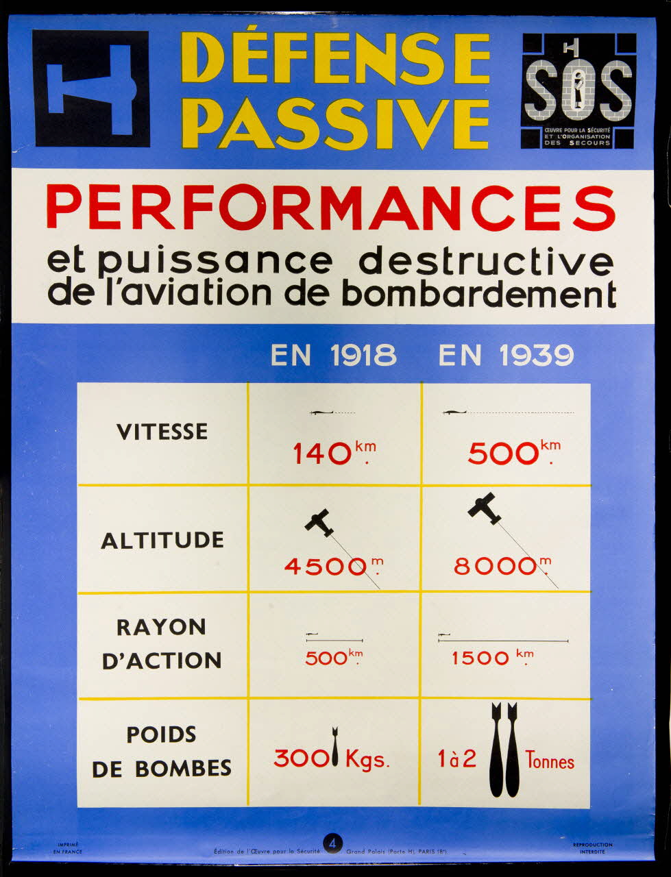 estampe DEFENSE  PASSIVE  PERFORMANCES  et puissance destructive  de l'aviation de bombardement 1969.60.16 Photo