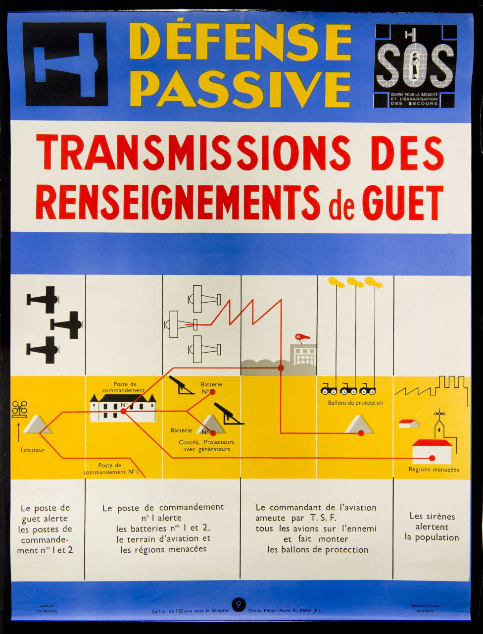 estampe DEFENSE  PASSIVE  TRANSMISSIONS DES  RENSEIGNEMENTS de GUET 1969.60.21 Photo