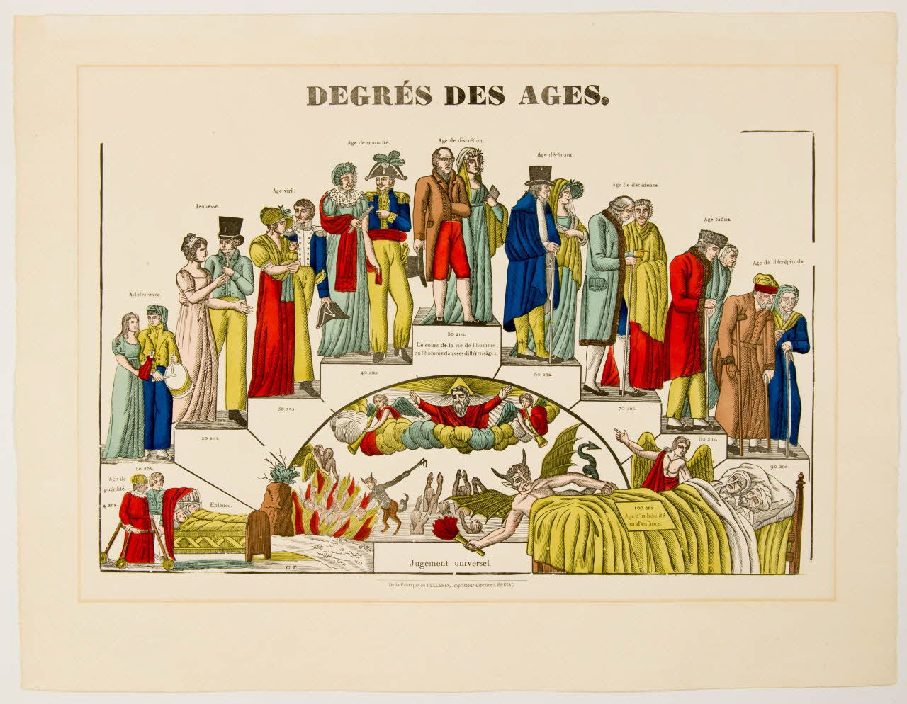 estampe DEGRES DES AGES. 1971.62.25.5 Photo