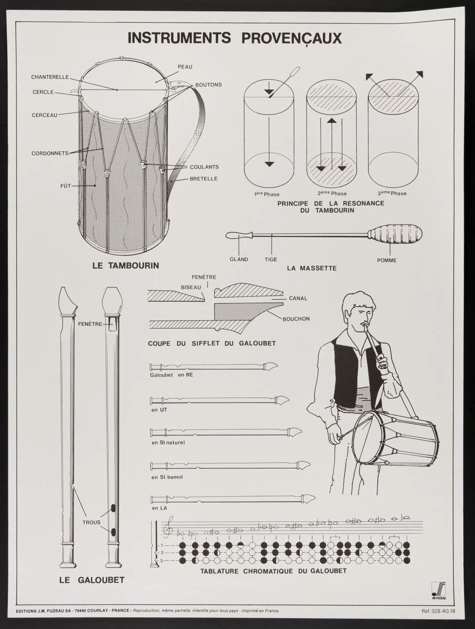 estampe INSTRUMENTS PROVENCAUX 1985.51.176 Photo