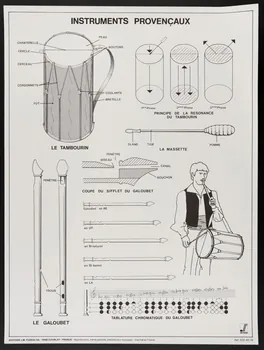 estampe INSTRUMENTS PROVENCAUX 1985.51.176 Photo