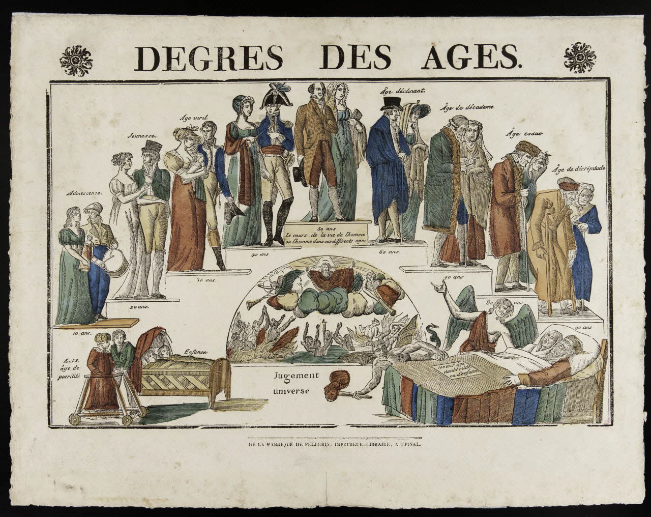 imagerie ancienne DEGRES DES AGES. 1938.6.103 Photo