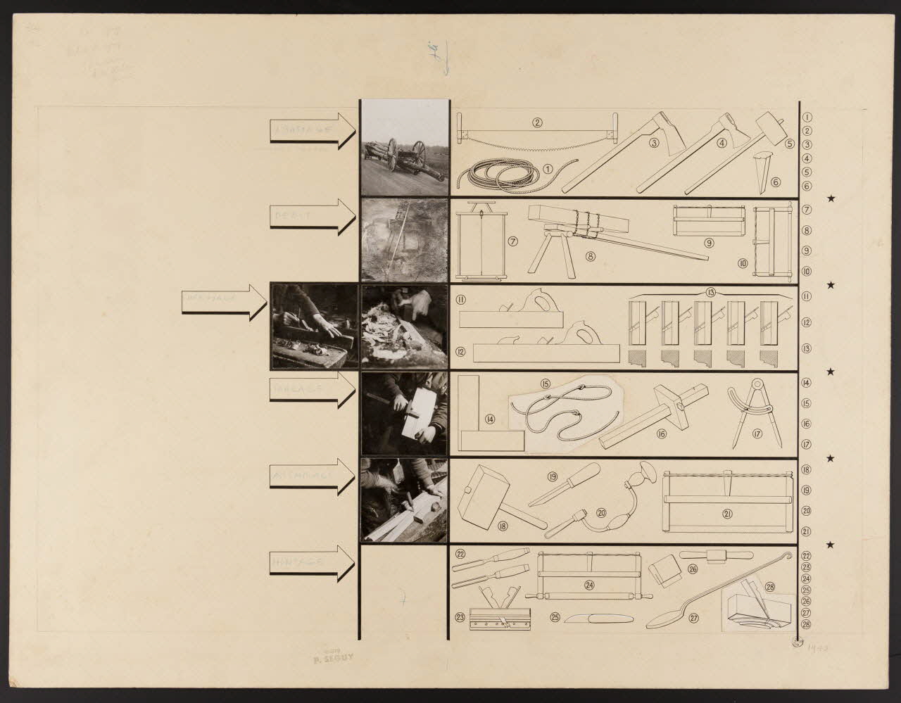 dessin Tableau de l'outillage servant à la fabrication du blutoir 1942.8.1 Photo