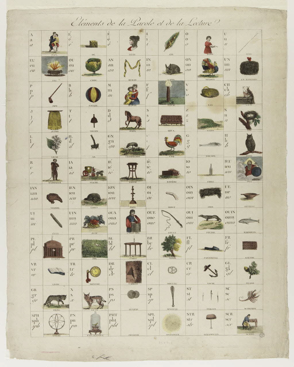 estampe Eléments de la Parole et de la Lecture. 1943.16.93 Photo