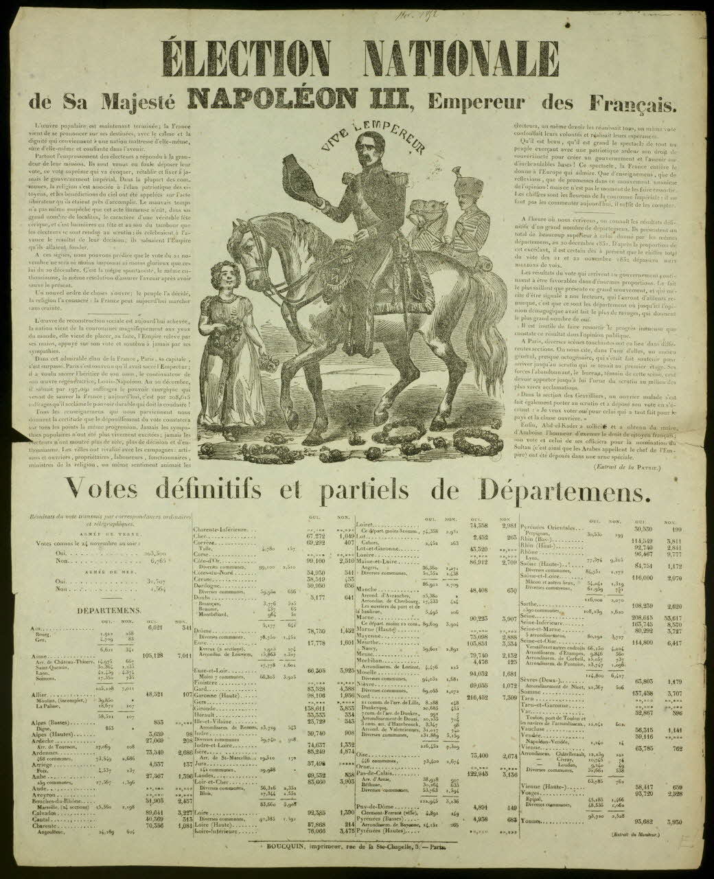Boucquin estampe ELECTION NATIONALE  de Sa Majesté NAPOLEON III, Empereur des Français. Ile-de-France, France 1852 1950.39.829 Photo
