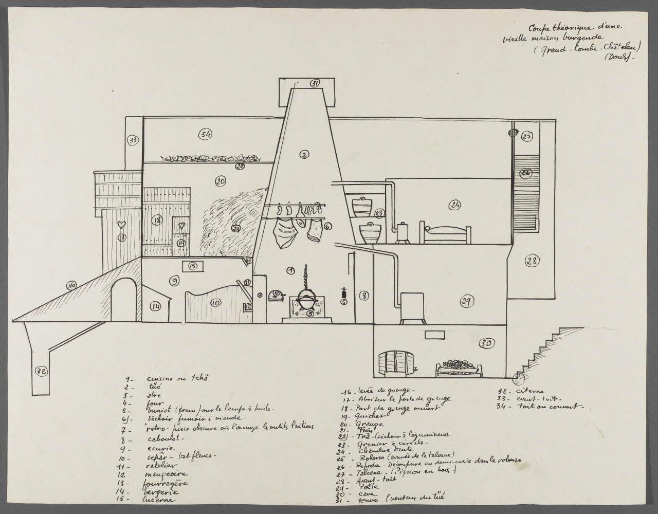 René Perrot dessin Coupe théorique d'une vieille maison burgonde (Grand'combe-Chateleu) (Doubs) Franche-Comté, France 1943 1943.6.54 Photo Photo RMN-Franck RAUX