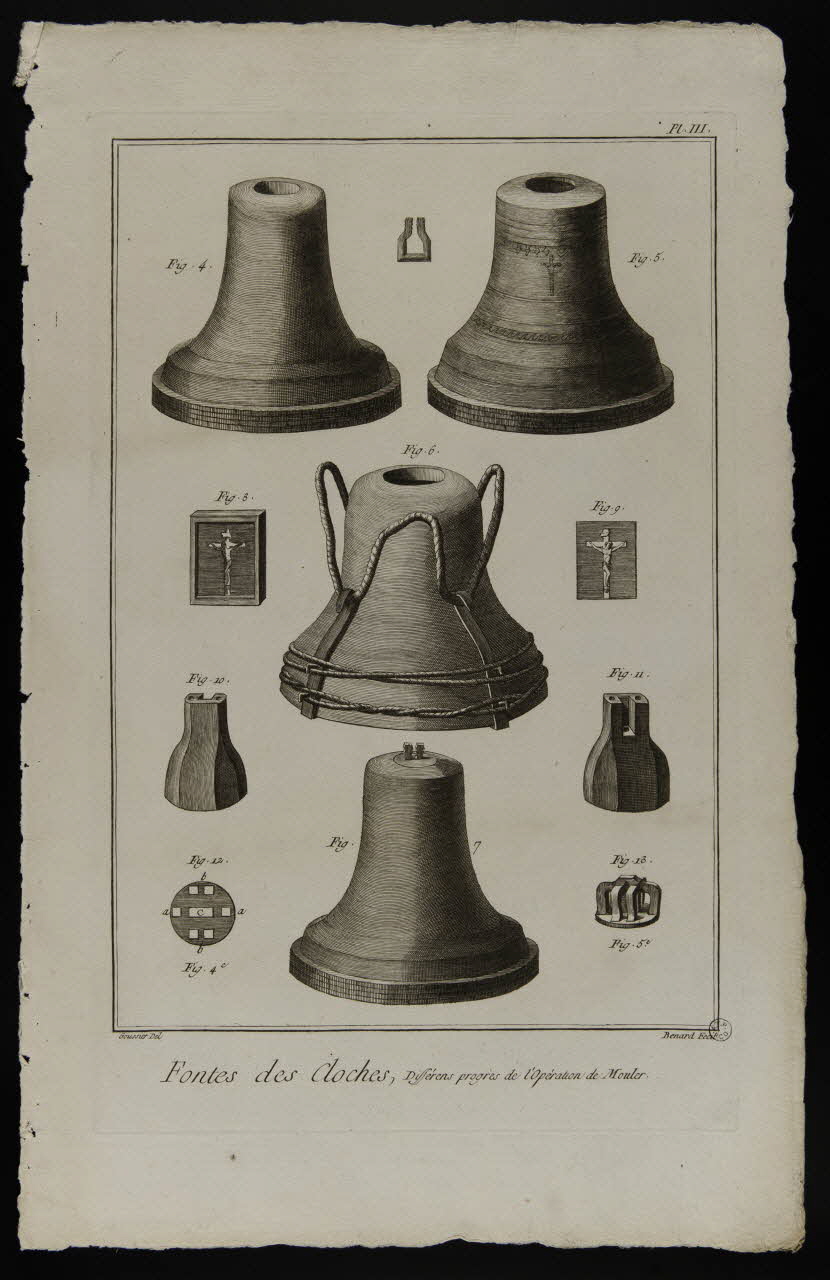estampe Fonte des Cloches, Différens progrès de l'opération de Mouler. 1954.11.126 Photo