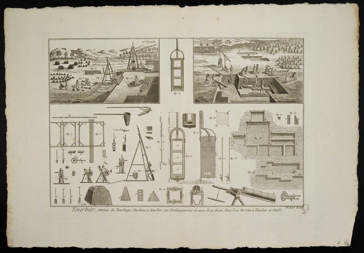 estampe Tourbier, Attelier du Tourbage, Machine à tourber, ses développemens et ceux de la Boite 1972.52.34 Photo