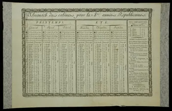 Racle estampe Bordeaux 1799 1993.2.13.2 Photo