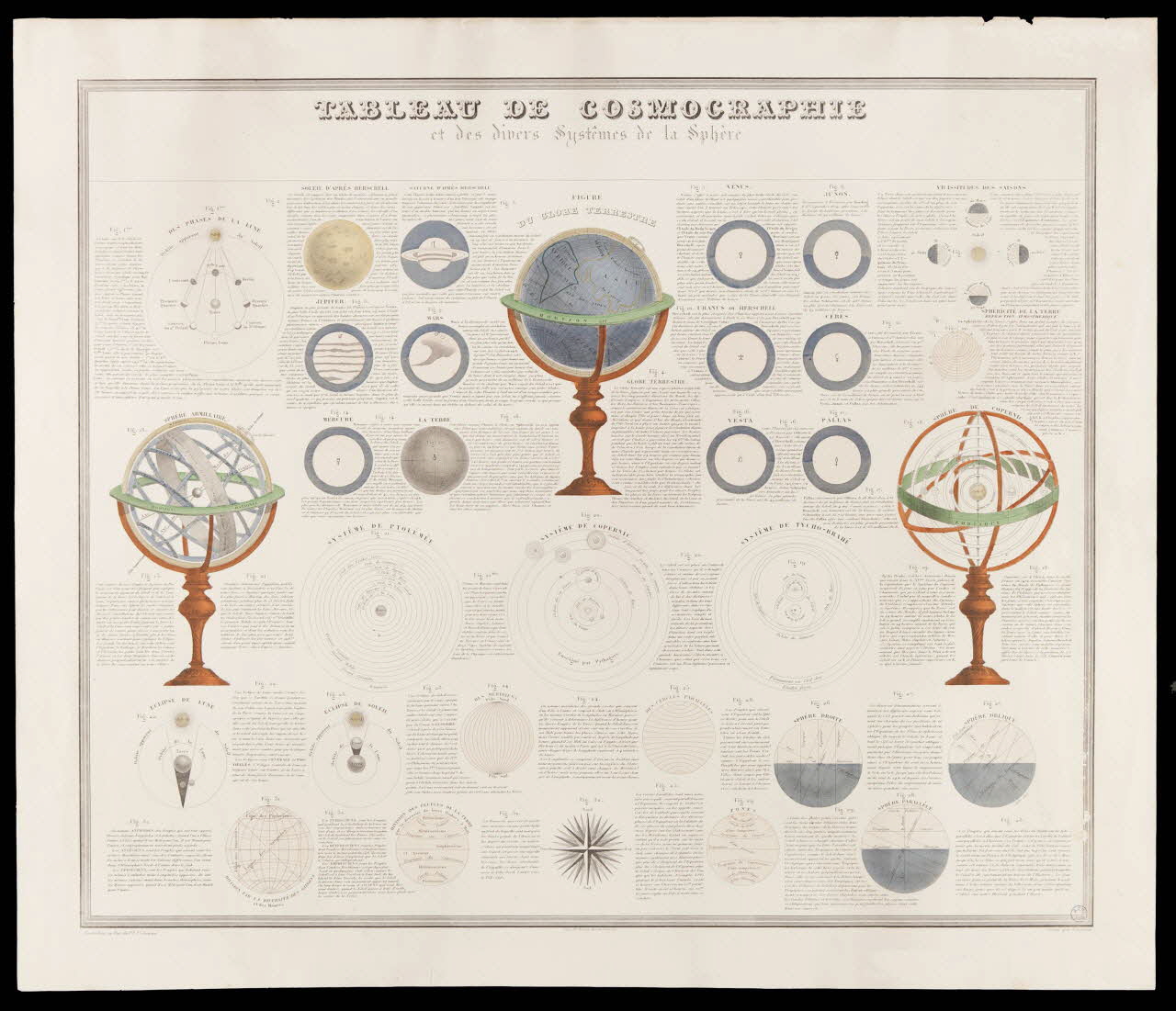 estampe TABLEAU DE COSMOGRAPHIE  et des divers Systêmes de la Sphère 1993.2.182 Photo