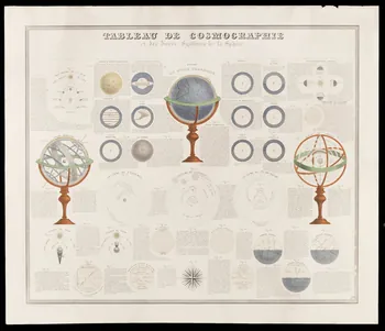 estampe TABLEAU DE COSMOGRAPHIE  et des divers Systêmes de la Sphère 1993.2.182 Photo