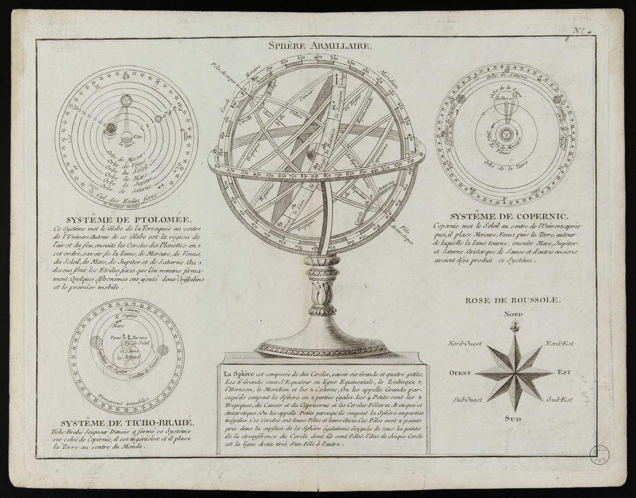 imagerie ancienne Sphère armillaire et différents systèmes cosmologiques 1993.2.185 Photo