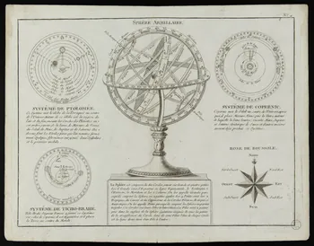 imagerie ancienne Sphère armillaire et différents systèmes cosmologiques 1993.2.185 Photo