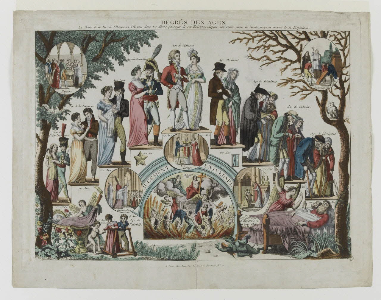 Jean Jean-Baptiste imagerie ancienne DEGRE DES AGES. Paris 1785-1798 1948.18.15 Photo RMN-Grand Palais (Mucem)