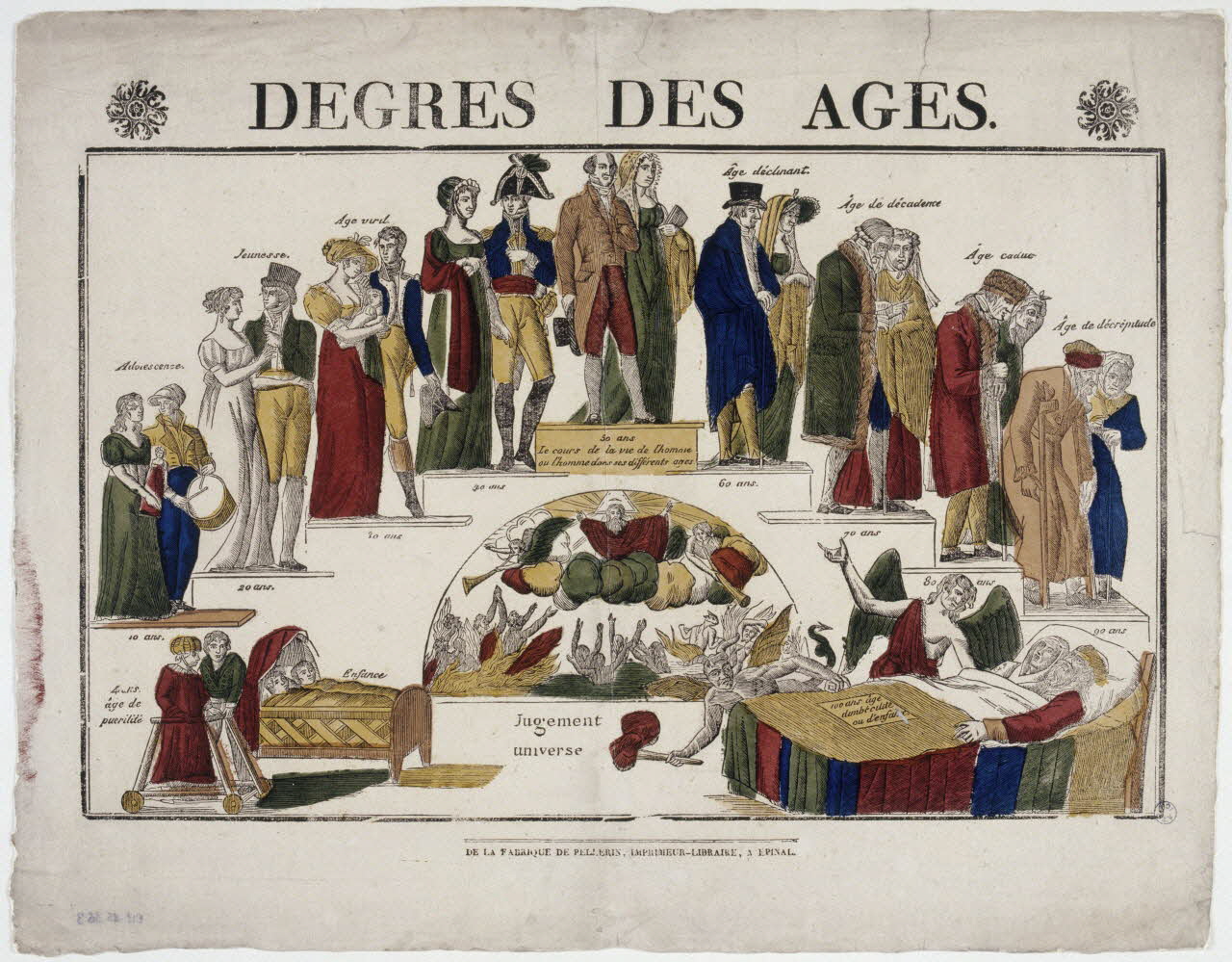 Pellerin imagerie ancienne DEGRES DES AGES. Lorraine, France 1822 1945.36.3 Photo RMN-Grand Palais (Mucem)